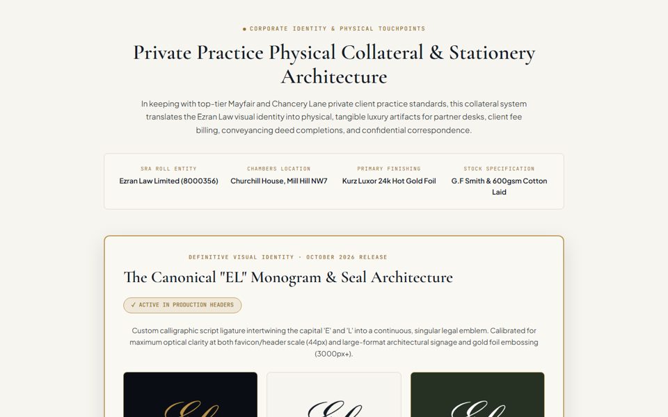 The branding showcase